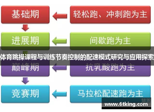 体育跳操课程与训练节奏控制的配速模式研究与应用探索