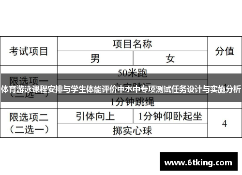 体育游泳课程安排与学生体能评价中水中专项测试任务设计与实施分析