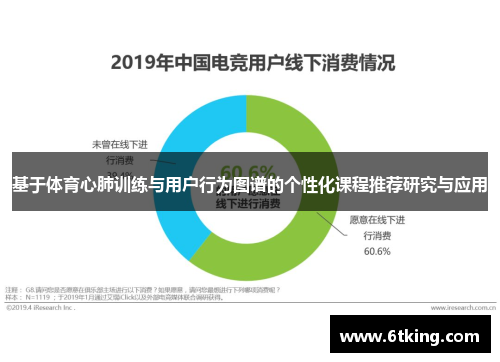 基于体育心肺训练与用户行为图谱的个性化课程推荐研究与应用