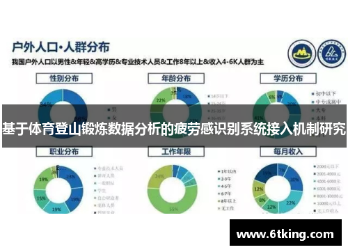 基于体育登山锻炼数据分析的疲劳感识别系统接入机制研究