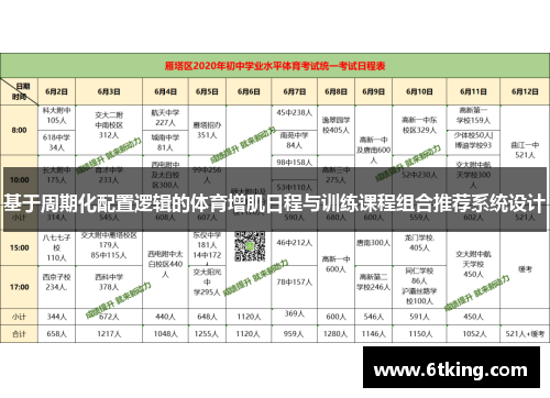 基于周期化配置逻辑的体育增肌日程与训练课程组合推荐系统设计