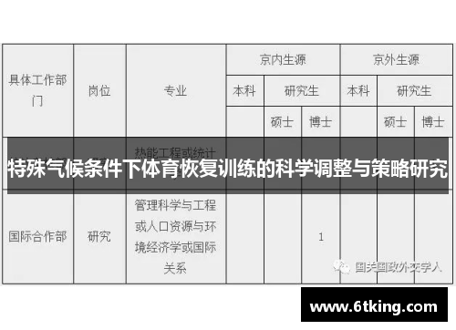 特殊气候条件下体育恢复训练的科学调整与策略研究