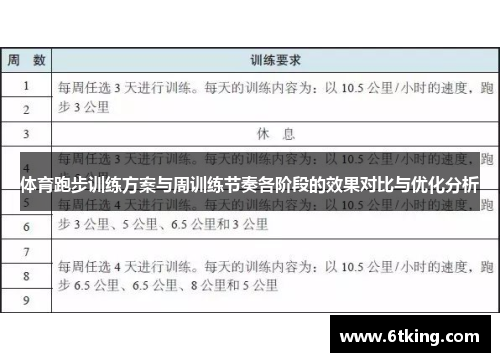 体育跑步训练方案与周训练节奏各阶段的效果对比与优化分析