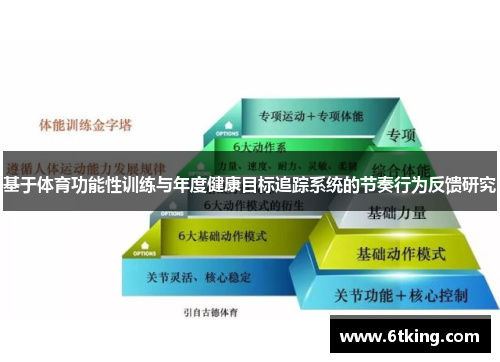基于体育功能性训练与年度健康目标追踪系统的节奏行为反馈研究